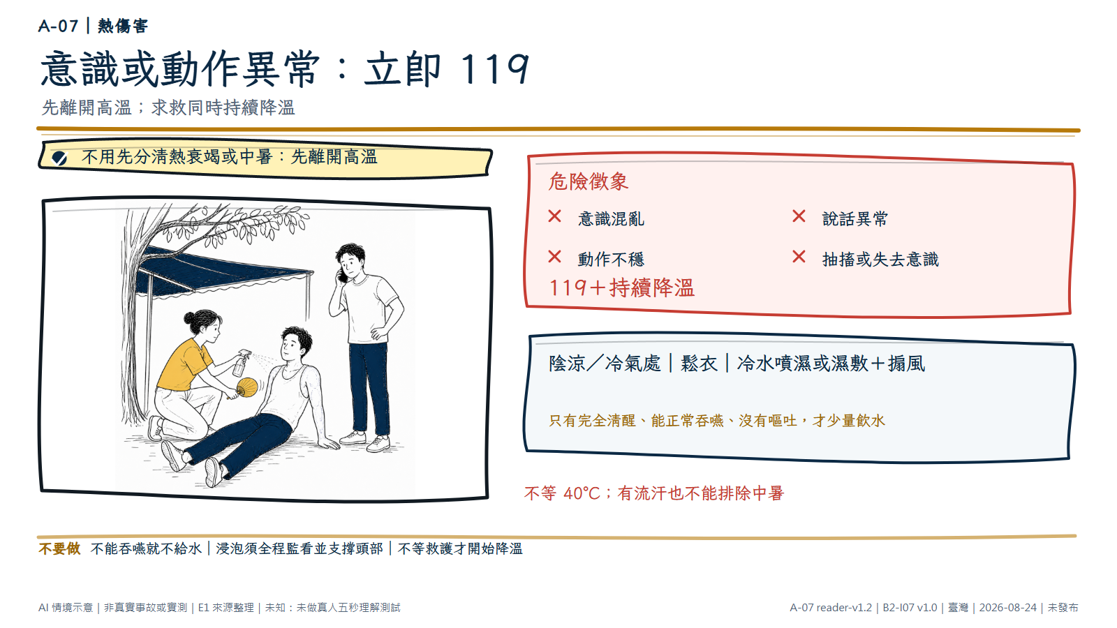 手繪分流圖顯示患者已移到遮蔭處，一名協助者對肩胸與手臂噴濕並搧風，另一人同時打電話。危險徵象列出意識混亂、說話異常、動作不穩、抽搐或失去意識，出現任一項就立即打 119 並持續降溫。只有完全清醒、能正常吞嚥且沒有嘔吐才少量飲水。