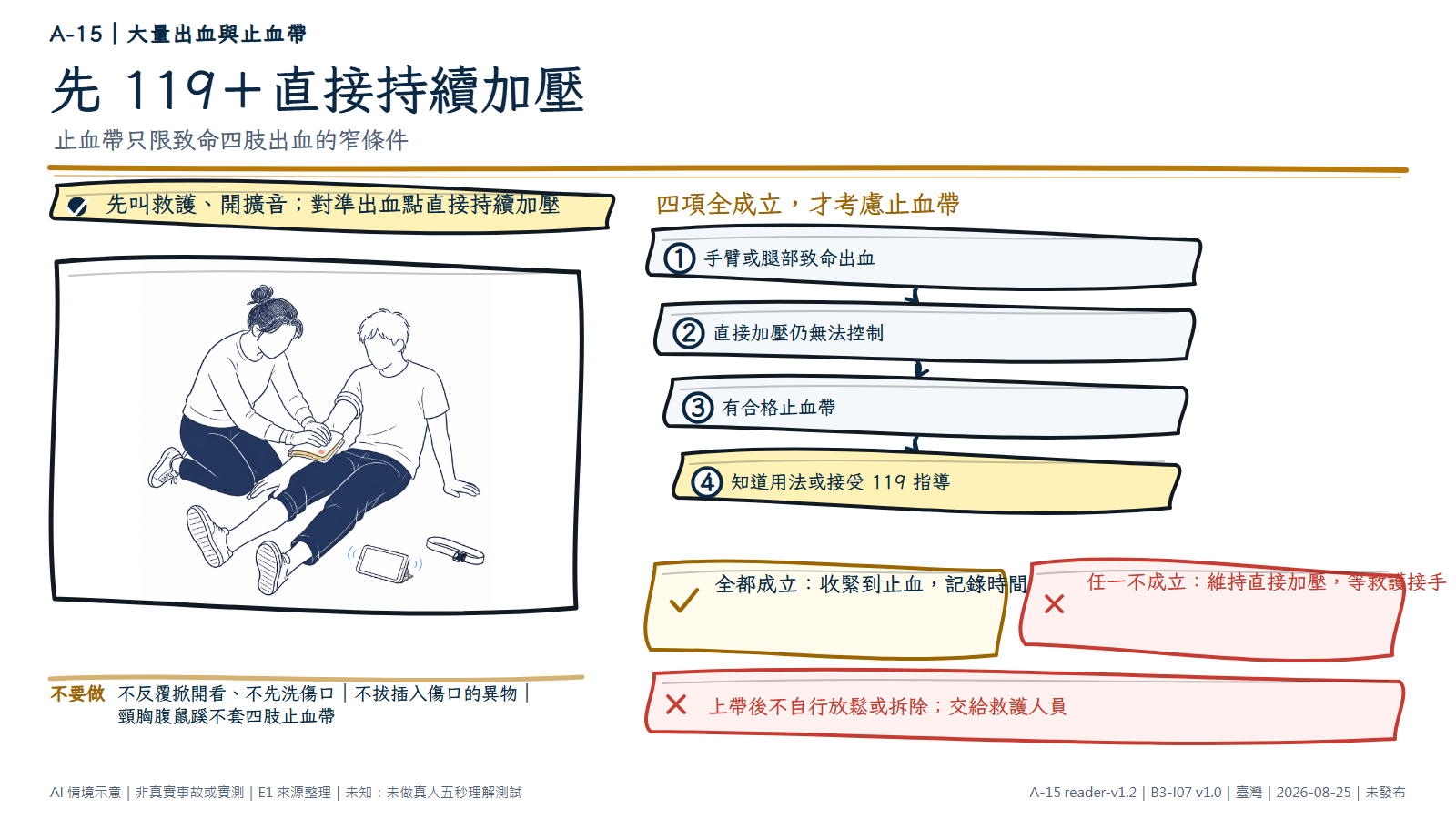 手繪圖顯示傷者坐在地面，協助者戴手套、用雙手把厚的乾淨布直接壓在前臂出血處，旁邊手機已開擴音，遠處有一條未使用的無品牌止血帶。資訊層先要求打 119 並持續直接加壓；只有四肢致命出血、直接加壓無效、有合格器材且知道用法或正接受 119 指導，四項全成立才考慮止血帶，並記錄時間、不自行放鬆。圖為 AI 情境示意，不是真實傷口、商品或實測。