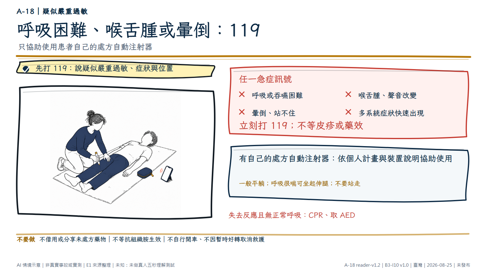 手繪圖顯示疑似嚴重過敏的成人平躺伸腿，協助者跪在患者右腿外側，把患者自己的無品牌自動注射器垂直放在大腿外側；患者的個人藥袋與開擴音手機就在旁邊。資訊層列出呼吸吞嚥困難、喉舌腫、暈倒或多系統症狀等訊號，任一出現立即 119；只依患者個人計畫與裝置說明協助使用自己的處方裝置，並避免站走。圖為 AI 情境示意，不是真實醫療、商品或實測。