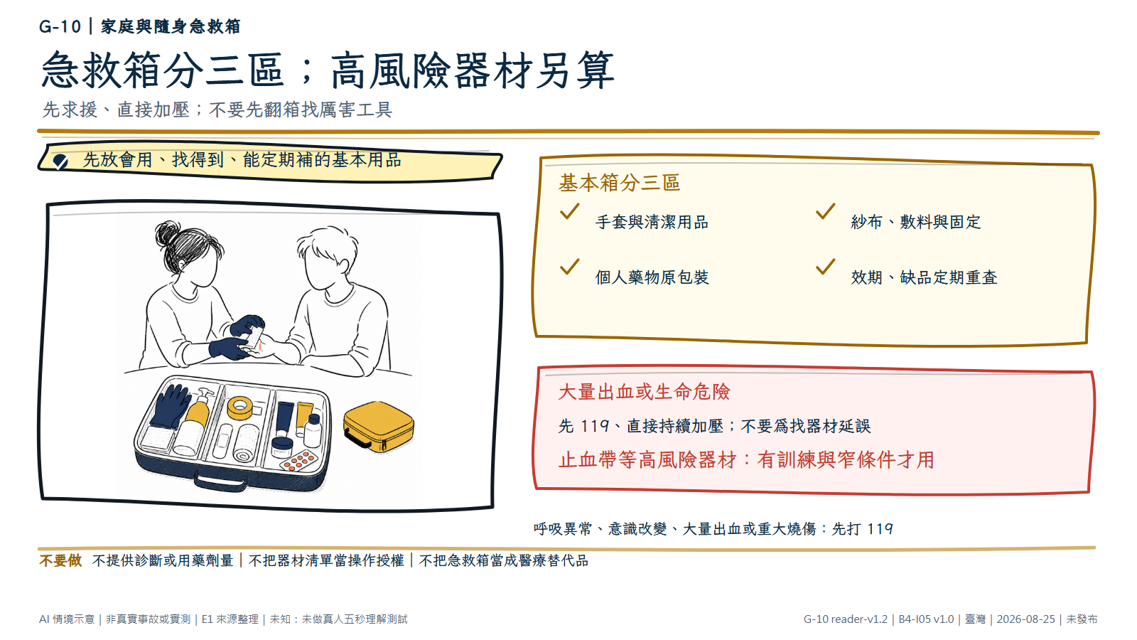 手繪圖顯示一名戴手套的成人以乾淨敷料處理另一人的小手部傷口，前方急救箱以實體隔板分三區，另有一個封閉高風險器材小包放在旁邊。圖解要求基本用品分層；大量出血或生命危險先打 119、直接持續加壓，不為翻找器材延誤，高風險器材須有訓練與適用條件。圖為 AI 情境示意，不是醫療診斷或器材實測。