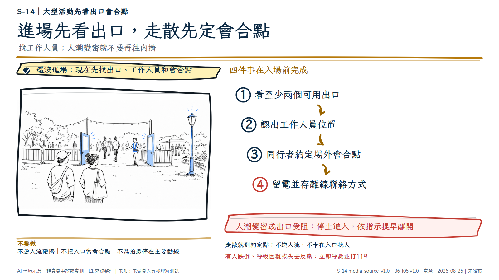 手繪圖從場外看一個無品牌活動入口，兩名同行者停在進場前；左右開啟的出口、穿藍色背心的工作人員與場外普通路燈都清楚可辨，場內人群只是次景。文字提醒先看出口、工作人員、會合點與離線聯絡；人潮變密停止往內擠，依指示提早離開。AI情境示意，非場館平面圖或活動背書。