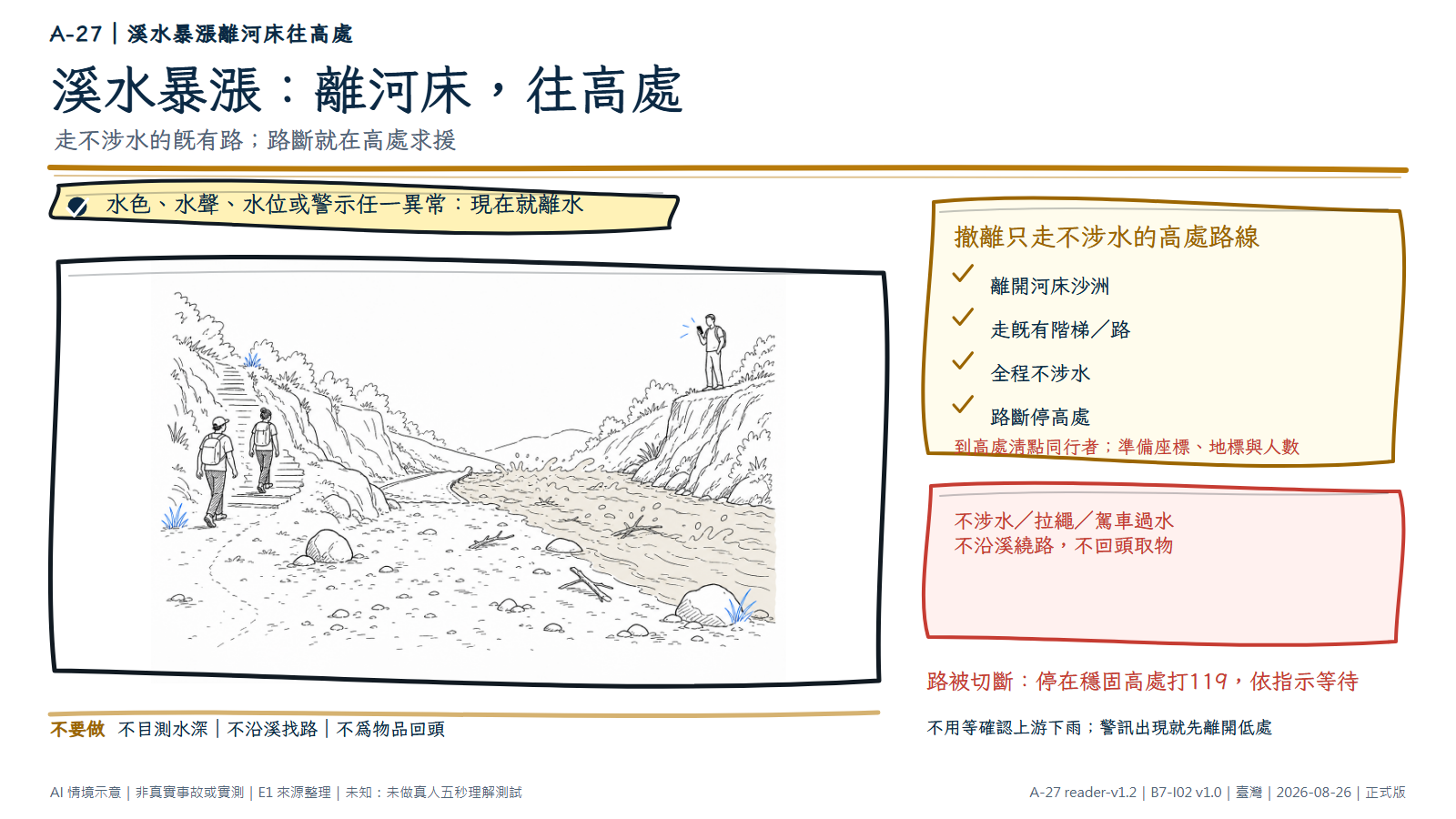 手繪山溪情境中，混濁上升的溪水帶著漂流物；兩名匿名旅人已離開河床，沿既有階梯往高處走，另一名旅人在被水切斷的路線前停在穩固高地打電話求援。可編輯資訊層強調全程不涉水、不回頭，路斷就在高處打119。AI情境示意，非真實災害或涉水實測。