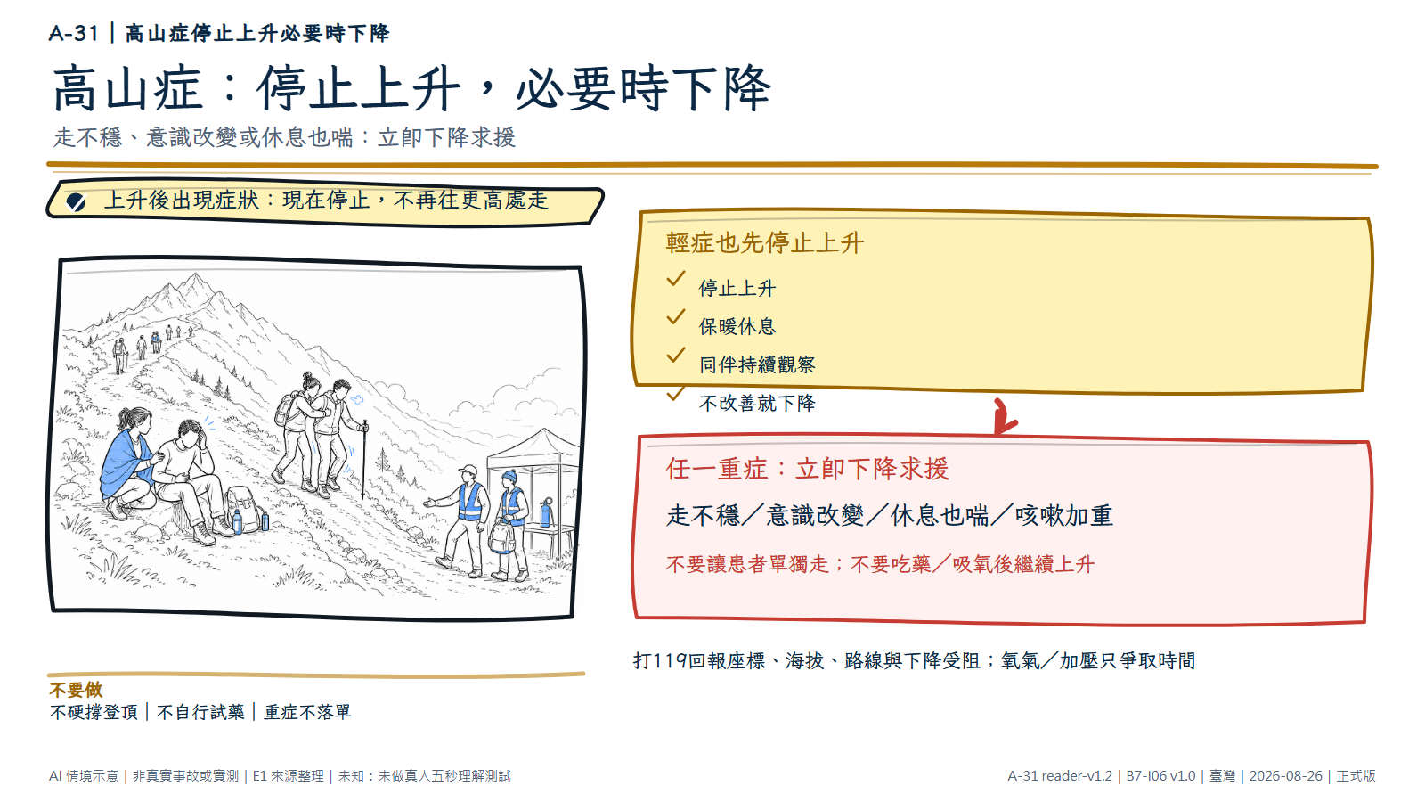 手繪山徑由高處往低處延伸；一名有頭痛噁心的匿名登山者在停止點坐下，由同伴保暖觀察，另一名走路不穩或喘的登山者由同伴扶著往下撤，低處有救援交接點。可編輯分層標示輕症停止上升、不改善下降，重症立即下降打119。AI情境示意，非真實患者、診斷或高山救援實測。