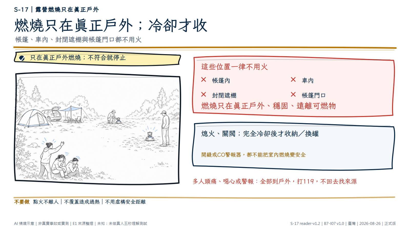 手繪露營場中，帳篷、車輛與半封閉遮棚集中在一側且沒有火；遠處真正戶外的裸石地面有一名匿名露營者照看通用爐具，另一具已熄火關閥並留在原地冷卻。下方多人不適時已到戶外，由同伴打119。文字禁止在帳篷、車內、遮棚與門口燃燒。AI情境示意，非真實事故、商品或一氧化碳實測。