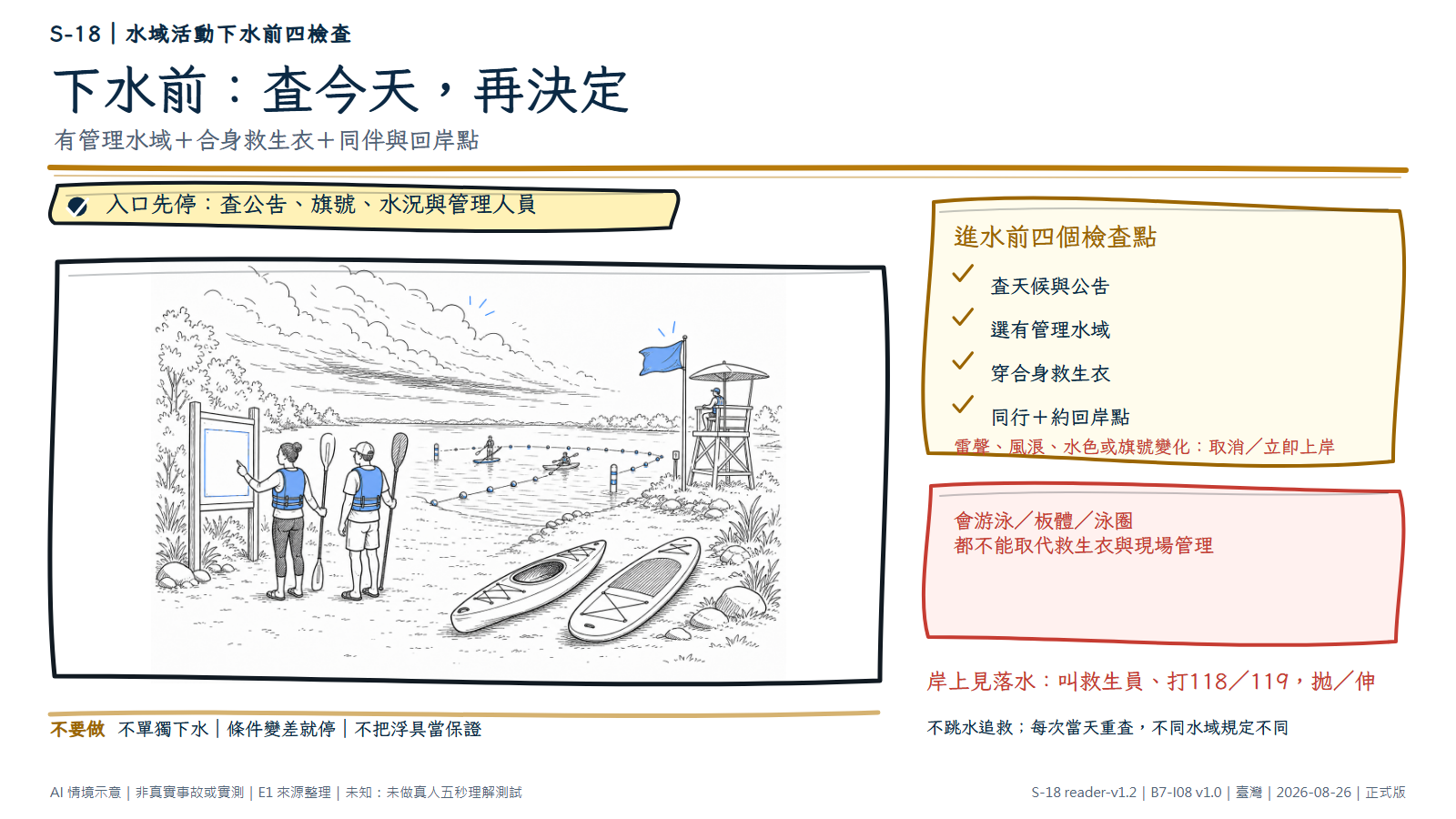 手繪泛用水域入口中，兩名匿名同行者穿著合身救生衣，先查看空白公告板與救生站旗號；活動區、救生站、下水點與回岸點清楚，SUP與獨木舟器材仍留在岸上。天空轉差時兩人轉向出口。文字要求當天重查、結伴並在條件變差時取消或上岸。AI情境示意，非特定水域、商品或水域實測。