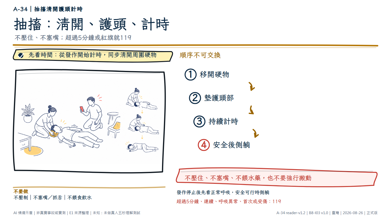 匿名成人發作，周圍硬物已移開；協助者用摺好的衣物保護頭部，另一人拿無字手機計時。右側小分鏡呈現停止後確認呼吸並側躺。文字禁止壓制與塞嘴，並列出超過5分鐘等求援警訊。AI情境示意，非真實患者。