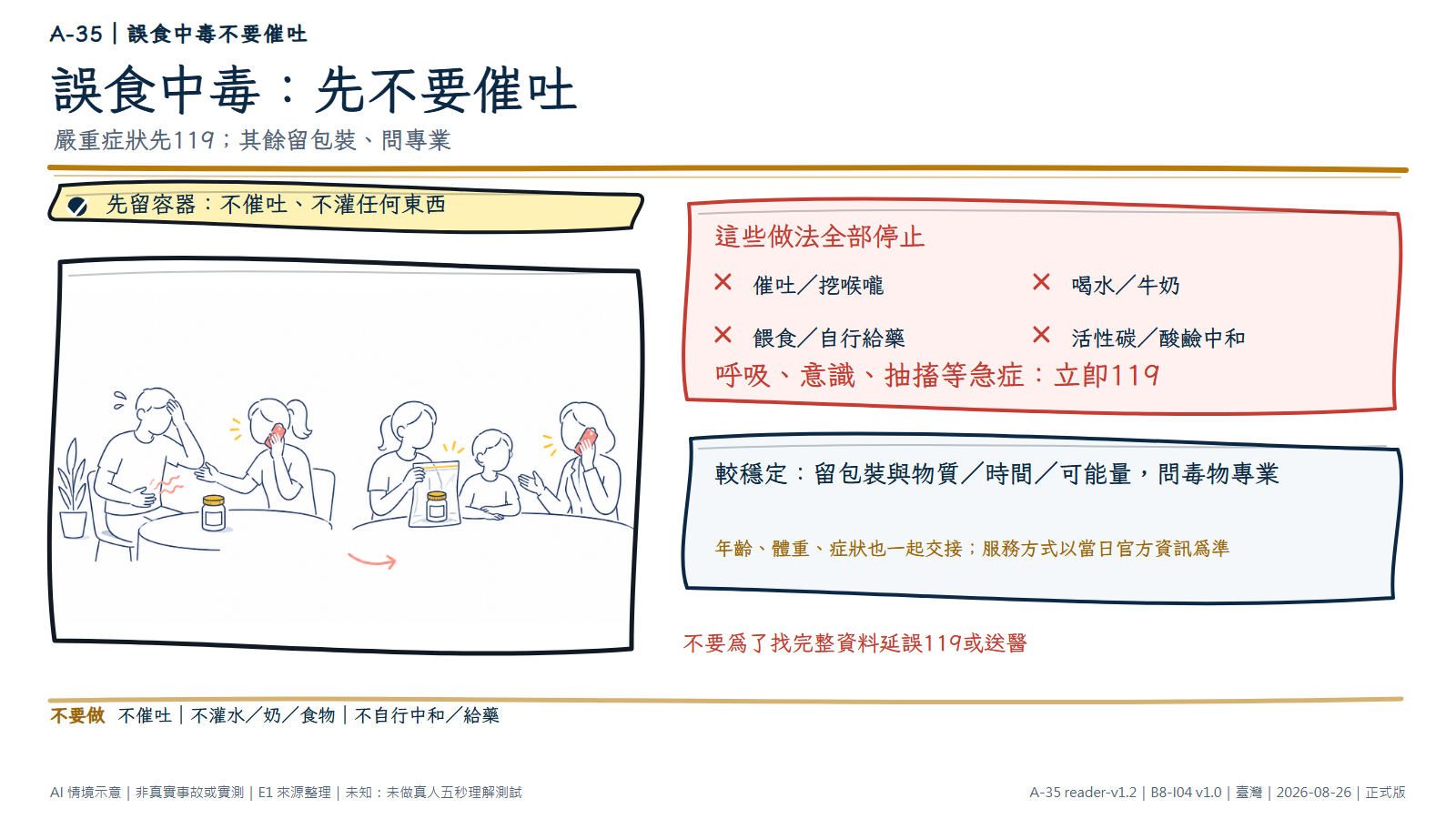 匿名成人不適，桌上有無字容器；協助者用無字手機求援並把容器保留在透明袋旁。另一側呈現患者與容器資訊交給電話諮詢。文字強調不催吐或自行中和，急症先119。AI情境示意。