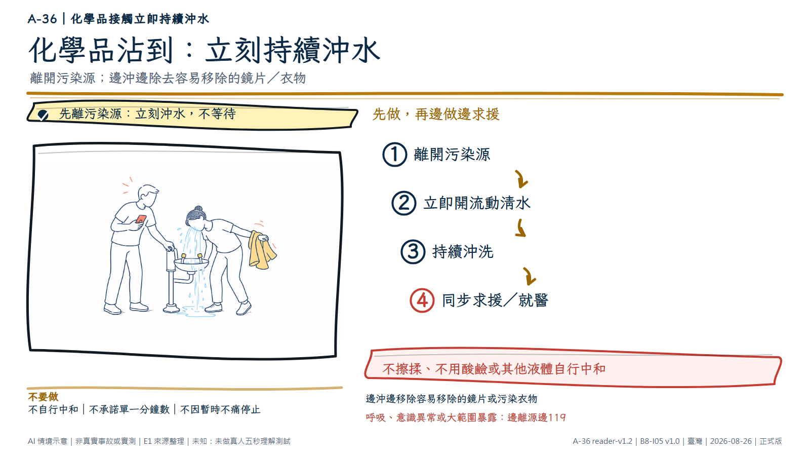 匿名成人在洗眼設備前以大量流動清水持續沖洗，另一手移除容易拿下的污染外衣；協助者開啟水流並用無字手機求援。文字要求先離源、立即沖水且不自行中和，特殊物質依標示與專業指示。AI情境示意，非實測。
