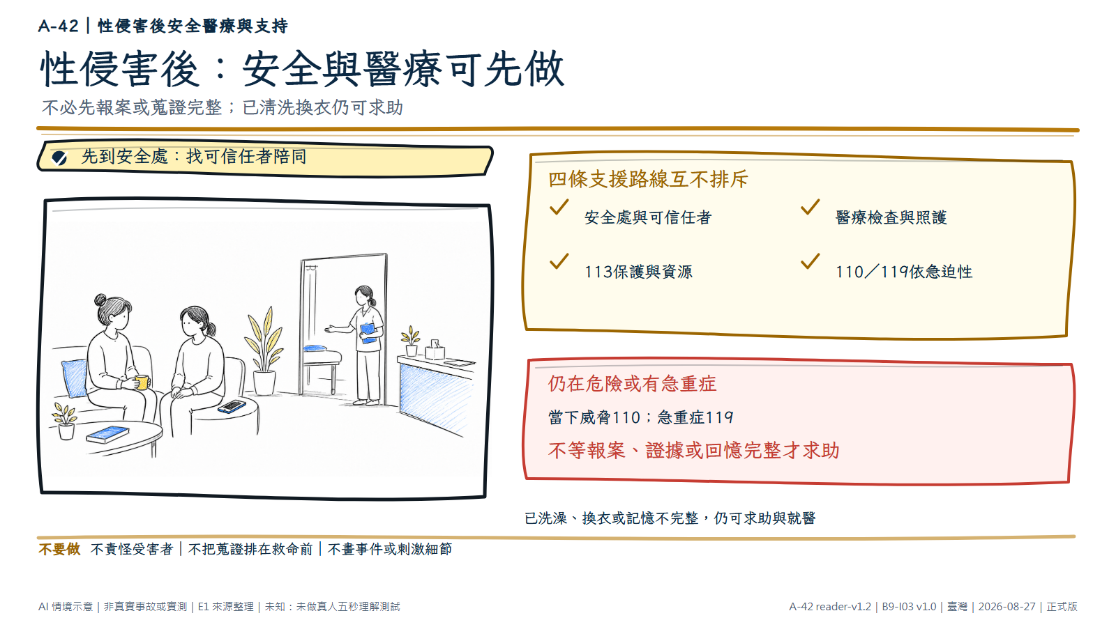 尊重且非刺激的手繪情境顯示一名成人在安全等待區由可信任者陪伴，前方有醫療服務人員準備接手，無字手機在手邊可求援。文字層將安全、醫療、113、110與119分層，並說明已清洗、換衣或記憶不完整仍可求助。AI情境示意，非真實事件。