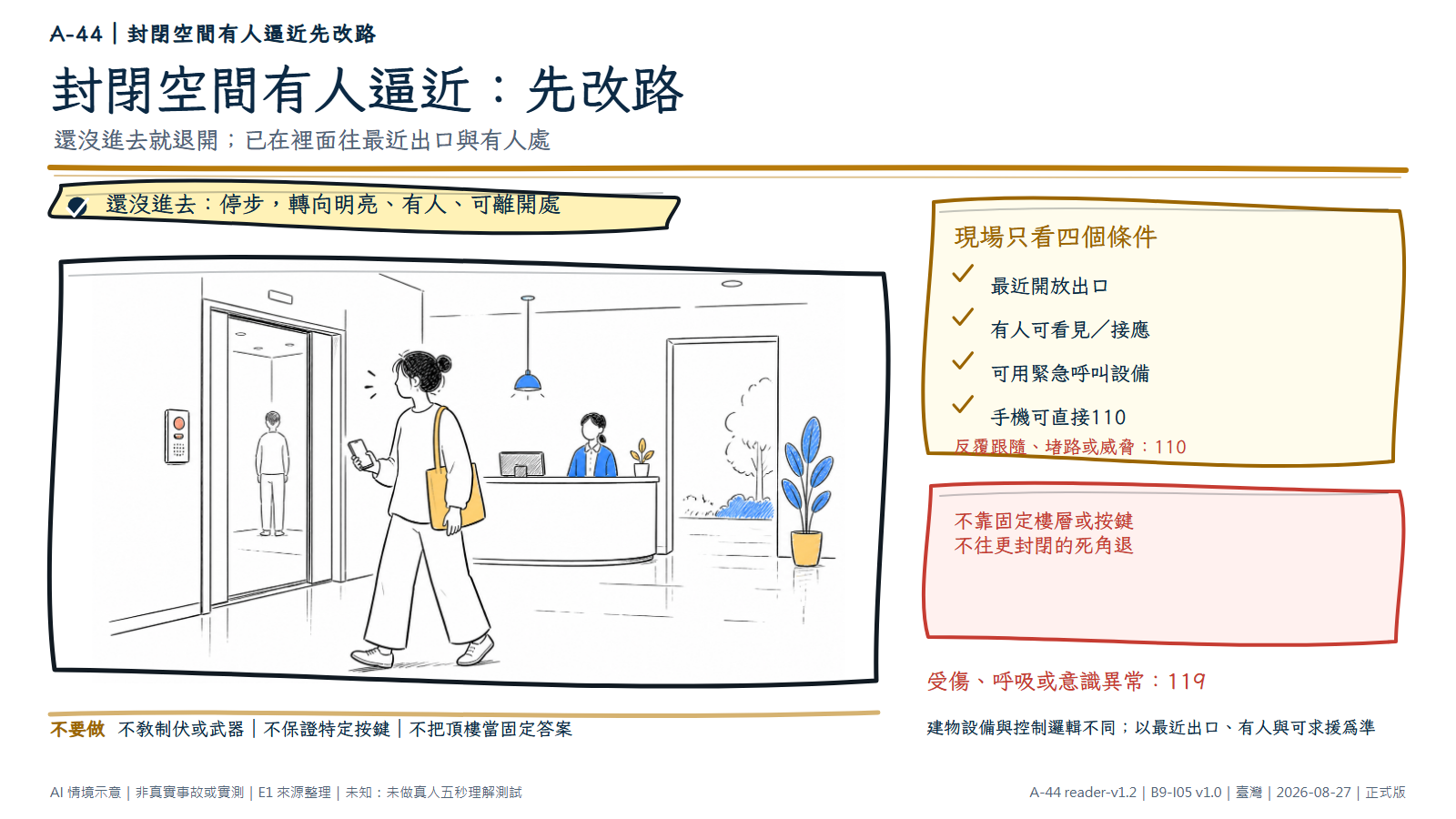 手繪大廳情境顯示一名成人看見電梯內的陌生輪廓後停步轉身，改往明亮服務台與開放出口；牆邊另有無字緊急呼叫設備。文字層說明還沒進去就改路，已在裡面則往最近可離開、有人、可求援的位置。AI情境示意，非真實事件。