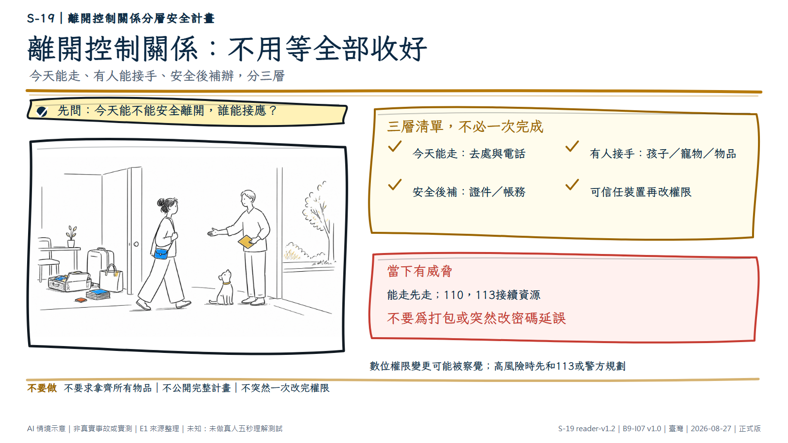 手繪情境顯示一名成人只帶小型必要物品包走出家門,可信任者在安全入口接應並協助照顧寵物,家中仍有未收完的大行李被留下。文字層把安全計畫分為今天能走、有人接手與安全後補辦。AI情境示意,非真實個案。