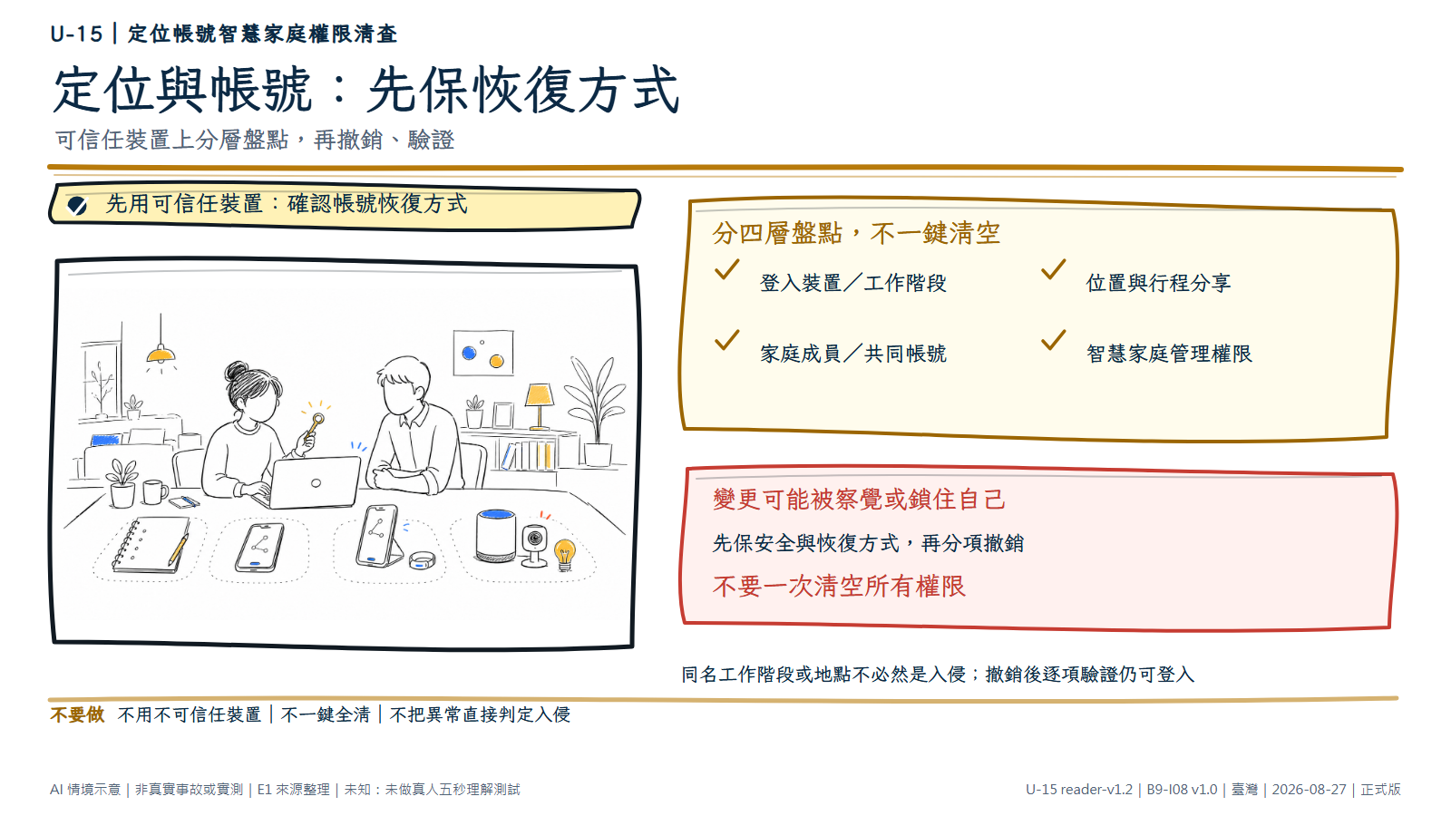 手繪可信任室內場景中,一名成人先拿著實體鑰匙般的恢復象徵,在可信任筆電上盤點;可信任者陪同,桌面依空間分成登入裝置、位置分享、家庭成員與智慧家庭設備四區。文字層說明先保住恢復方式,再分層撤銷與驗證。AI情境示意,非官方介面。