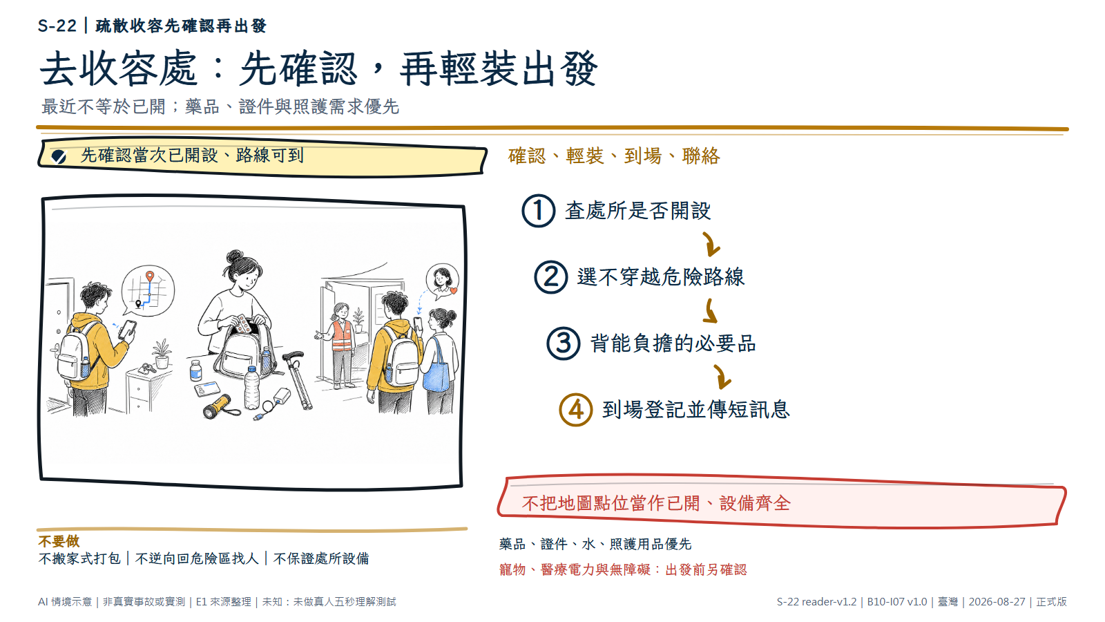 手繪三段收容準備。左側成人用無字手機查處所與路線；中間把藥品、證件、水、手電筒、充電器與輔具裝入可背負的小包；右側兩人抵達開設中的接待處並用短訊息通知外地聯絡人。文字層提醒最近點位不等於已開或設備齊全。AI情境示意，非收容能力保證。