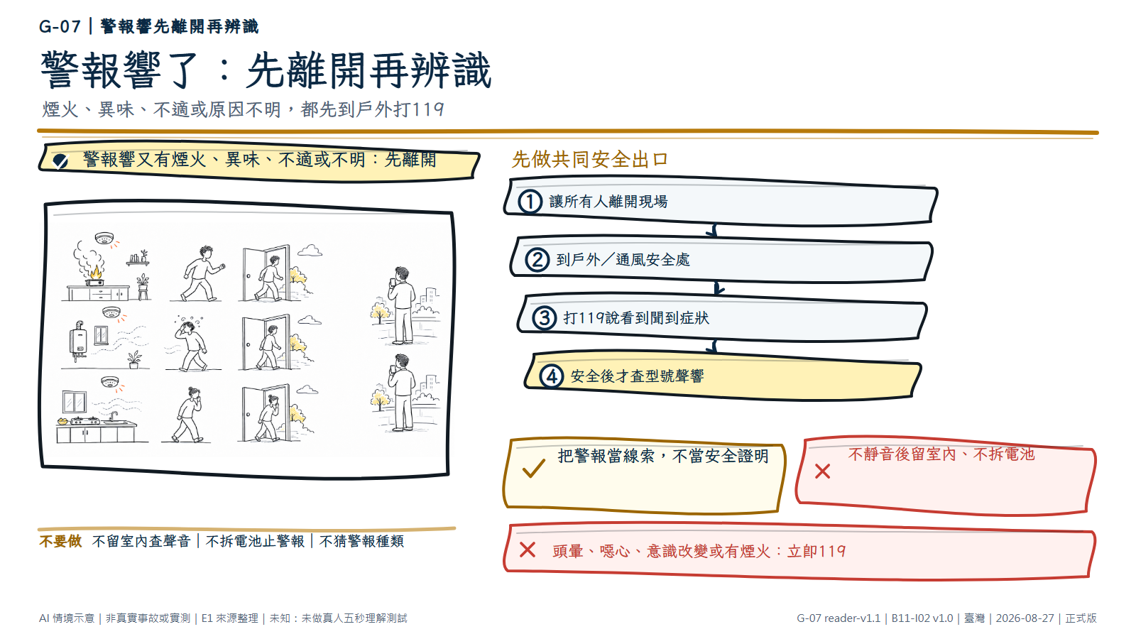 白底鬆線手繪三個無字警報情境：住家煙霧、燃氣設備異常與密閉空間人員不適。每個情境中的人物都朝出口離開，最後在戶外由同伴求援。文字層要求先離開、到戶外或通風安全處打119，安全後才查型號與聲響。AI情境示意，非真實警報事故或設備實測。