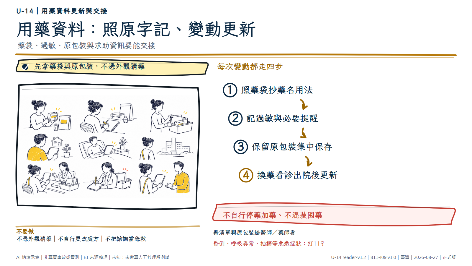 白底鬆線手繪同一份無字用藥資料流程：從原藥袋與原包裝抄錄、記過敏、集中保存、交給醫師或藥師核對，再於變動後更新並交給可信任者。文字層明示危急症狀打119，毒物諮詢02-28717121不能取代急救。AI情境示意，非個人處方或醫療建議。