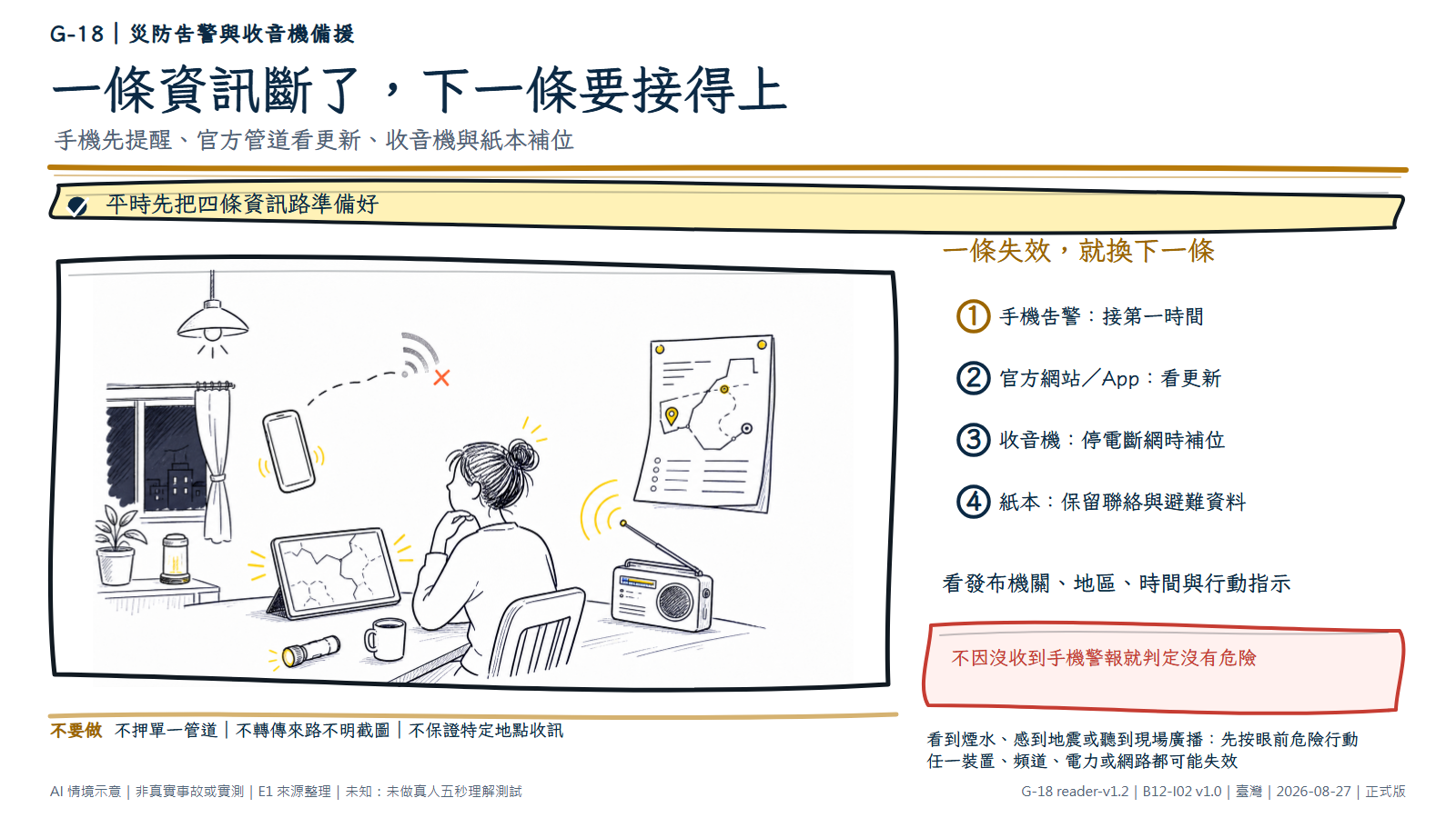 白底鬆線手繪停電住家。一位讀者面對手機網路中斷，桌面與牆面仍可見官方更新用的空白地圖裝置、電池收音機與紙本聯絡避難資料，表示一條資訊路失效後切換到下一條。文字層依序說明手機告警、官方網站或App、收音機與紙本的備援分工。AI情境示意，非真實告警、收訊或設備實測。