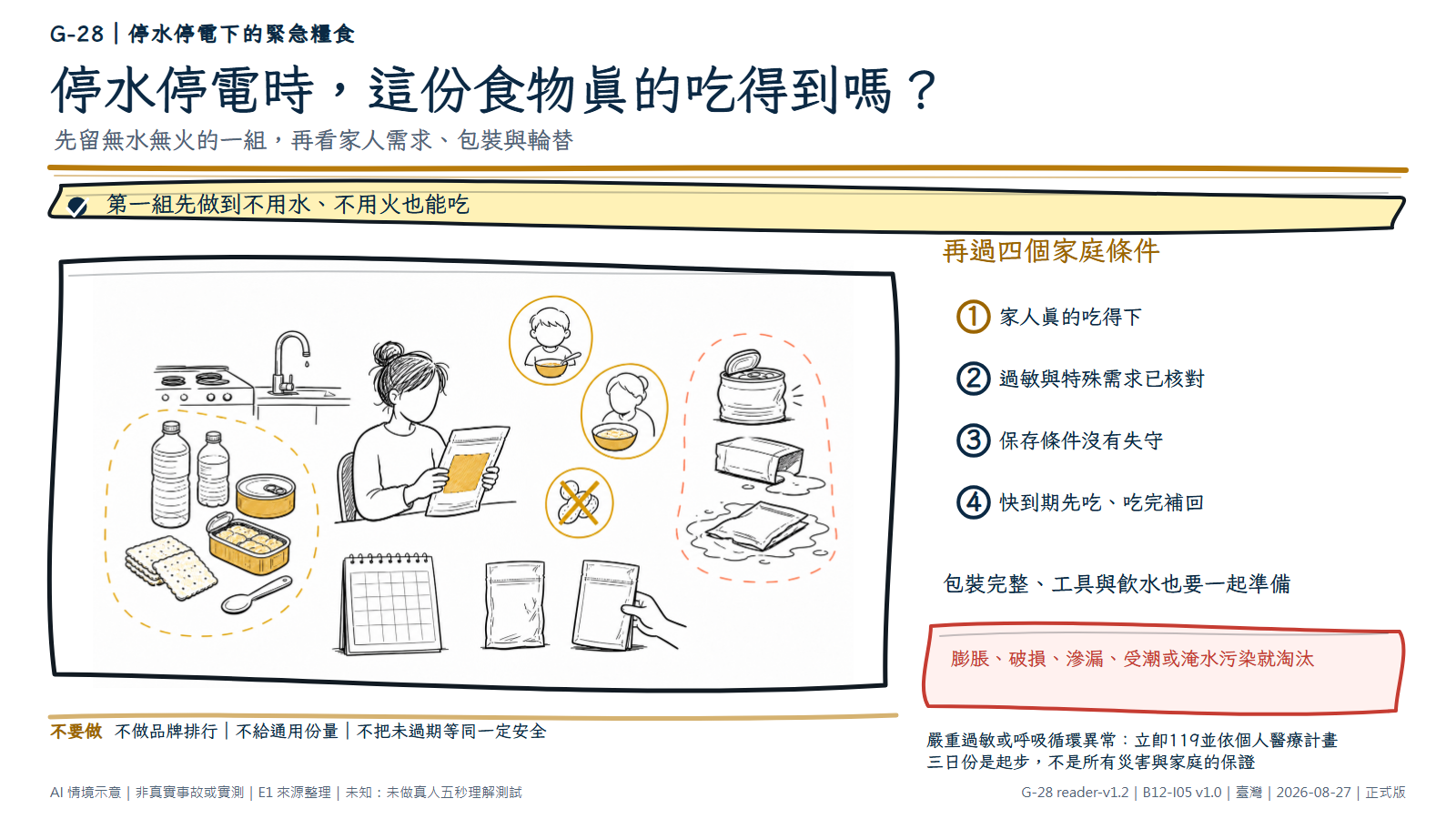 白底鬆線手繪停水停電廚房。一位成人查看無字食品包裝，左側芥末框是一組不用水火也能吃的飲水、易開食品、餅乾與餐具；中間以孩童、長者軟食與過敏符號提示家庭限制；右側珊瑚框隔離膨脹、滲漏與受淹包裝，底部空白月曆與換包裝雙手表示輪替。AI情境示意，非商品、營養或食品安全實測。