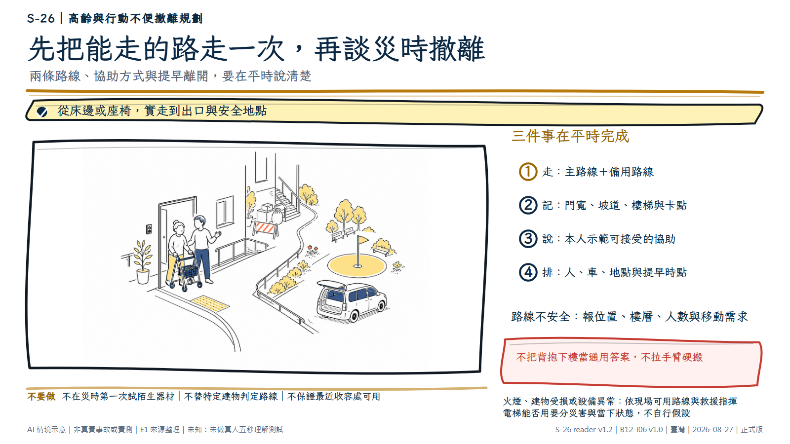 白底鬆線手繪撤離規劃情境。一位使用助行器的成人自行從住家門口出發,一名協助者在旁以開放手勢陪同;無障礙坡道通往戶外集合旗與等候車輛,另一側狹窄樓梯被實體障礙封住,空白紀錄板提示平時實走與記錄。文字層要求走過主、備用路線、說清協助方式並在可預警事件提早離開;不把背抱、硬拉或電梯畫成通用答案。AI情境示意,非特定建物、輔具或撤離實測。