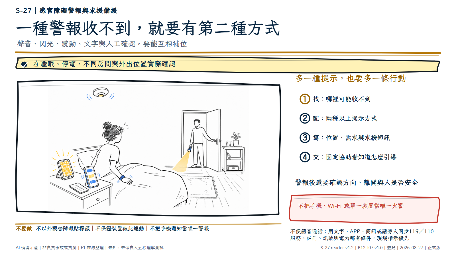 白底鬆線手繪臥室到出口情境。一位成人在床邊同時看見彼此分離的天花板聲響、床邊閃光、震動裝置、手機空白訊息與紙本溝通卡;另一名成人在開門處與本人確認,並以光照亮無障礙出口地面。圖中不以外觀標記任何障礙,也不把裝置畫成必然連動。文字層要求先找資訊缺口、使用兩種以上提示、準備求援短訊與固定協助者。AI情境示意,非特定設備、警報或通訊服務實測。