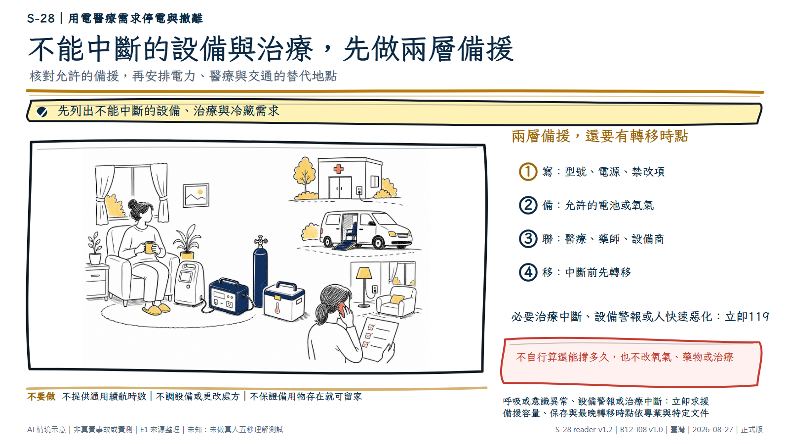 白底鬆線手繪用電醫療備援情境。一位成人坐在無品牌家用醫療設備旁，周圍分開放置空白面板的備援電力箱、直立固定的無標示氧氣瓶與帶溫度符號的保冷箱；一名照顧者拿空白清單通話，背景分列有電力支援的醫療地點、無障礙車輛與有照明插座的替代房間。文字層要求列出不能中斷需求、核對允許備援、聯絡與提早轉移；不提供續航或治療調整。AI情境示意，非醫材、藥品、氧氣或停電實測。
