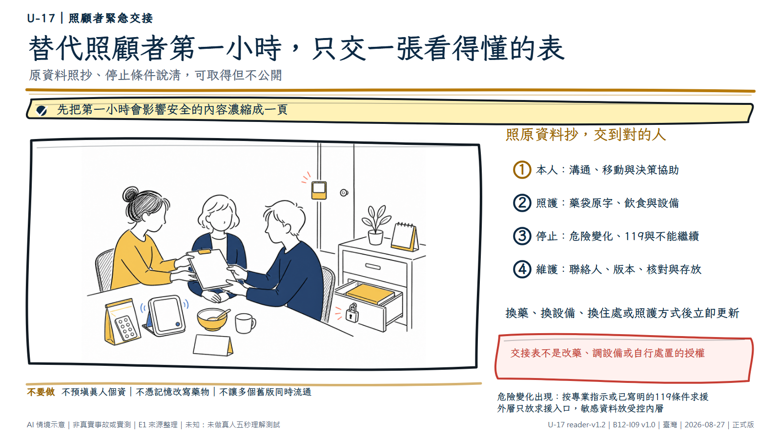 白底鬆線手繪照顧交接情境。接受照顧的成人坐在中央並參與對話，主要照顧者把唯一一張空白交接表直接交給替代照顧者；桌上只放無字藥袋或藥板、空白面板照護設備、餐碗與空白溝通卡。門旁有易找的外層入口卡，敏感完整資料則放在上鎖抽屜，空白月曆提示變更後更新。文字層說明第一小時安全資料、停止與求援條件，以及可取得但不公開。AI情境示意，未使用真人個資或醫療資料。