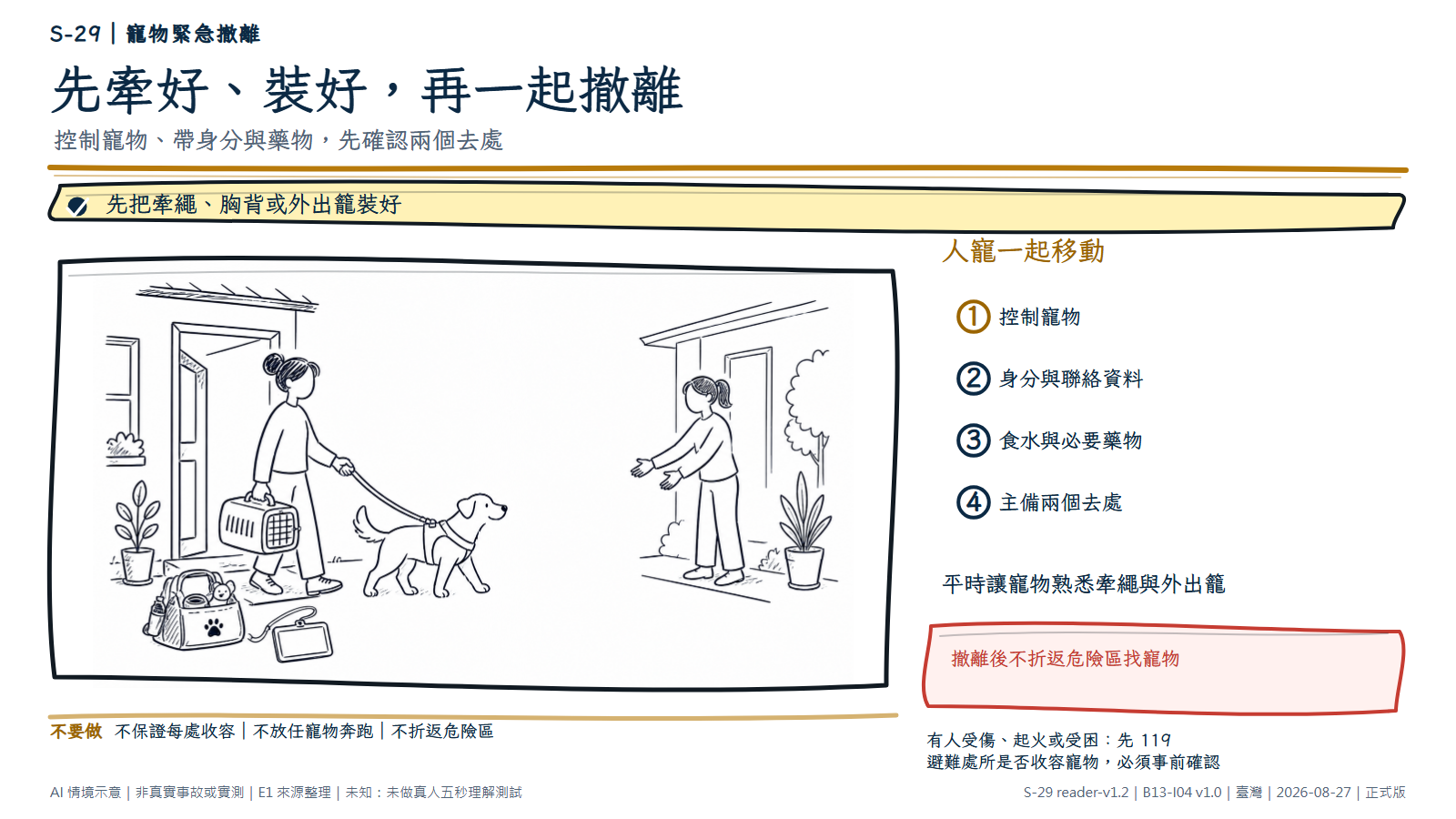 白底鬆線手繪撤離情境。飼主牽著已扣好胸背與牽繩的狗，另一手提外出籠與小型用品袋，朝安全去處的接手人移動。旁側文字提醒攜帶身分資料、食水與必要藥物，並先確認兩個可接納人寵的去處。