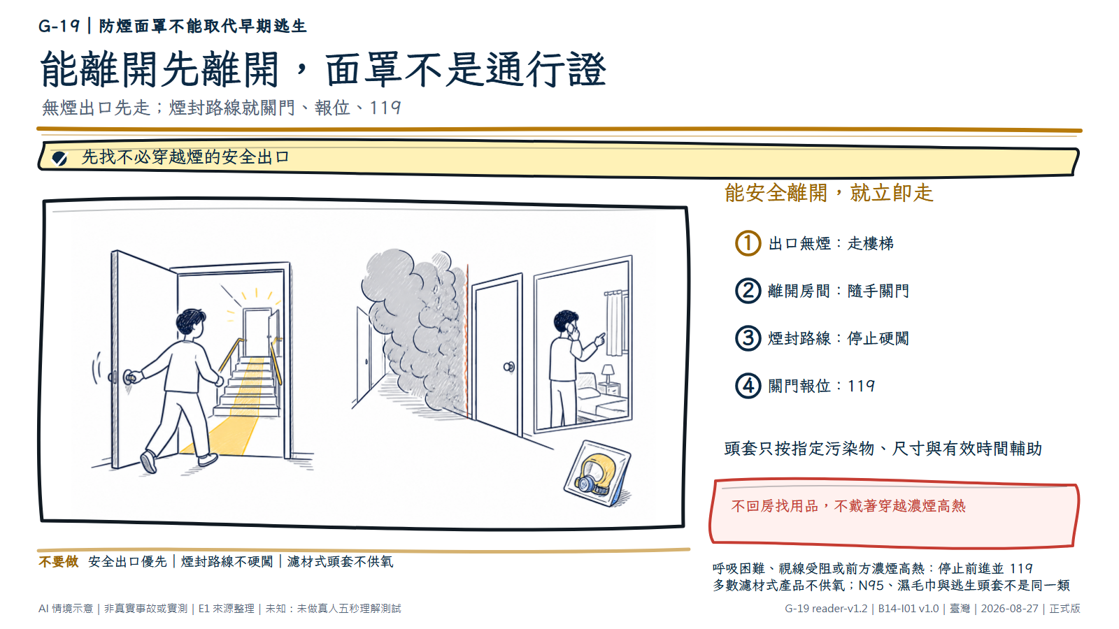 白底鬆線手繪火警分流。左側成人沿無煙樓梯離開並隨手關門；中間濃煙形成不可穿越的邊界；右側成人留在關門的房間內用手機報位。角落只有一包未拆封、無品牌的逃生頭套，表示用品只是輔助，不取代早期逃生。