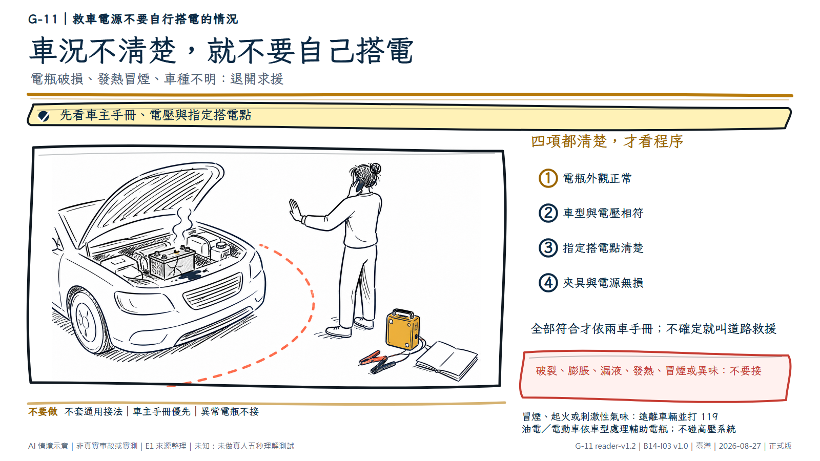 白底鬆線手繪車輛求援情境。引擎蓋打開，電瓶區有膨脹與輕微冒煙警示；人物跨過停止線退到車外打電話。救車電源、夾具與空白車主手冊留在地上且未連接。