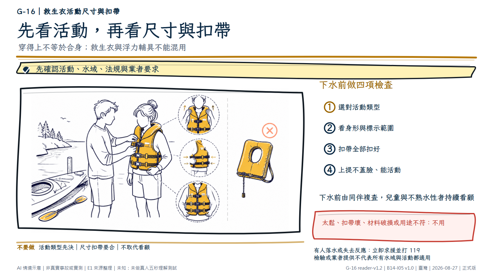 白底鬆線手繪救生衣試穿。兩名成人在平靜水域旁，協助者把所有扣帶扣好、調緊，並從肩部向上輕拉確認衣體不會蓋住臉；另一種浮力輔具放在旁邊，表示用途不同。