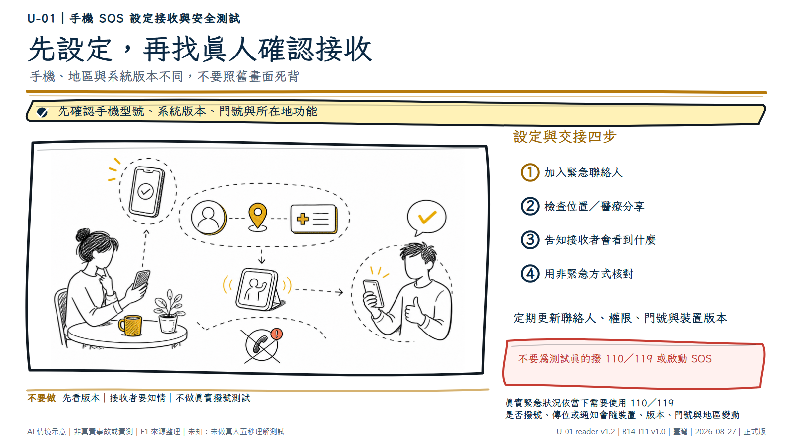 白底鬆線手繪手機設定交接。人物查看無品牌手機與版本齒輪，手機連到聯絡人、位置與醫療資料的通用符號；另一名可信任的人用自己的空白手機確認收到一般聯絡，緊急撥號動作保持未啟動。