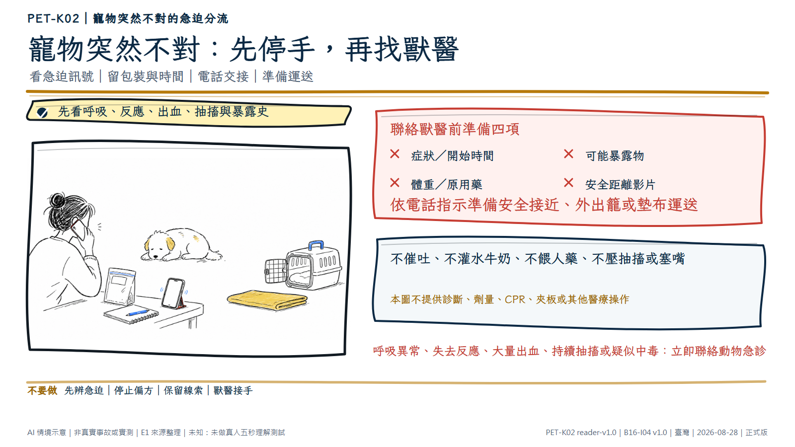 白底鬆線手繪寵物急迫求醫交接。成人保持安全距離觀察不舒服的狗,桌上保留無品牌包裝、紙筆與電話,旁邊備好外出籠和墊布。資訊層列出呼吸反應等急迫訊號、禁止催吐灌水餵人藥與壓制,並指向獸醫電話與安全運送。