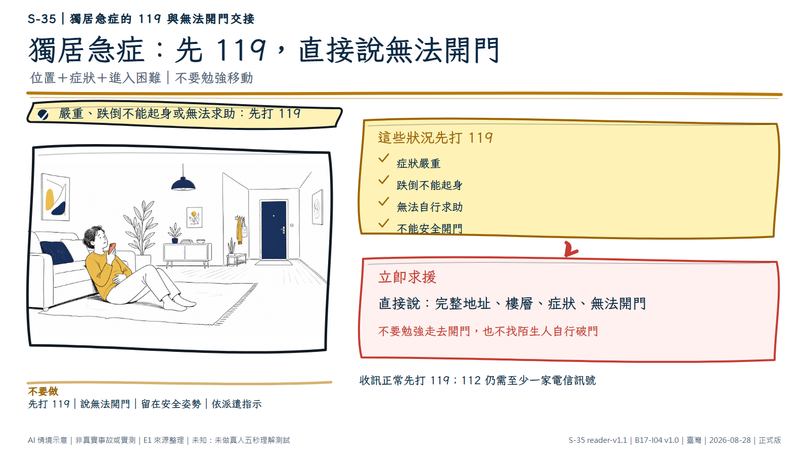 白底鬆線手繪獨居急症求援。人物突然不舒服後坐在沙發旁地面，以安全姿勢靠著沙發並手持電話求援；關閉的住家大門在房間另一端，顯示無法安全走去開門。資訊層標示先打 119、說地址樓層症狀與無法開門，並提醒不要勉強移動；112 仍有電信訊號條件。